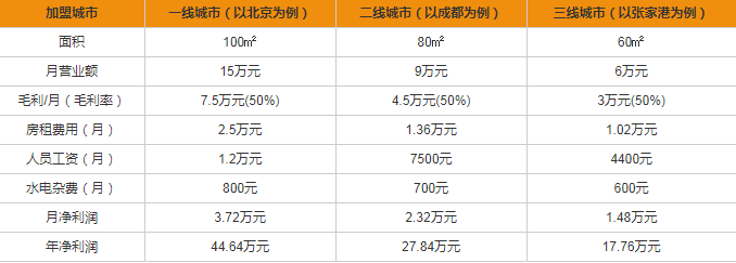 格蘭電氣開關插座加盟多少錢？